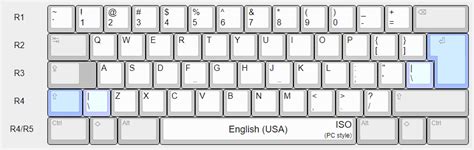 Why Do Keycap Sets Have So Many Copies Of The Backslash‑pipe Key