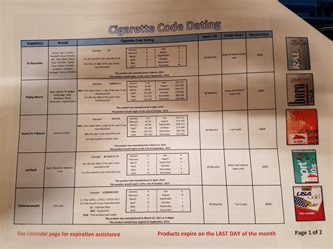 Ok so i have about 8 camel snus cans i got about 3 years ago to help me stop smoking. For those wondering how to read date codes, here's a ...
