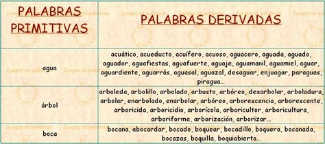 Aprende Con Mamen Palabras Derivadas Y Primitivas