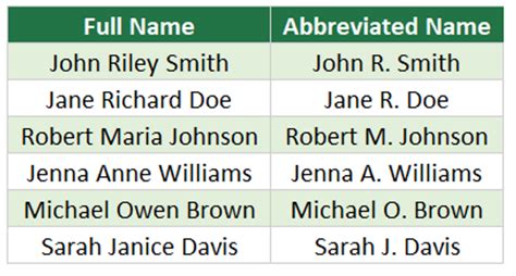 How To Abbreviate A Middle Name In A Full Name In Excel