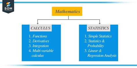 Is Statistics Harder Than Calculus The Story Of Mathematics A