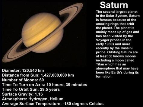 Saturn Facts Saturn Planets Solar System Projects