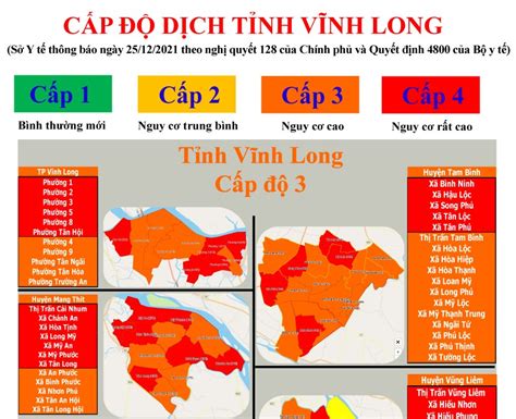 Infographic C P D Ch T Nh V Nh Long V Nh Long Online