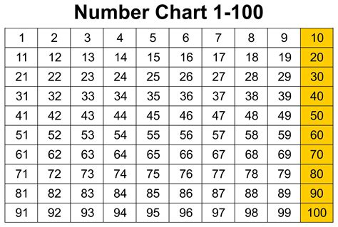 Printable Numbers 1 100 8 Best Images Of Number Chart 1 500 Images