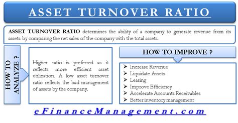 Get a complete set of asset utilization measurement ratio formula here. How to Analyze and Improve Asset Turnover Ratio?