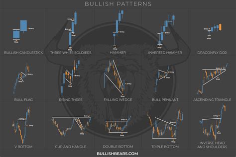 Candlestick Charts Can Be Beautiful D Aesthetic Charts Stockmarket Patterns Investing