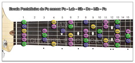 Escala Pentatónica Menor Los Mejores Esquemas De Guitarra