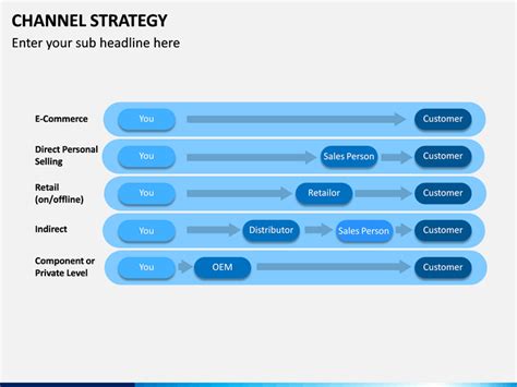 Channel Strategy Powerpoint Template