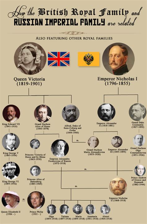 Elizabeth was born in mayfair, london. austengaskell | British royal family tree, Royal family ...