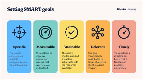 Smart Goals The Meaning Of This Goal Setting Framework With Examples