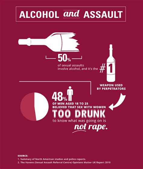 Alcohol And Consent — Dawson Womens Shelter