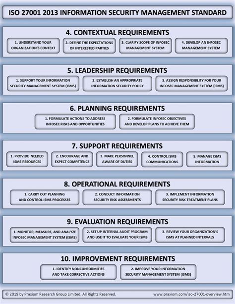 Iso 27001 Change Management Policy Template