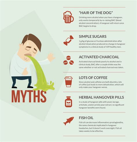 All in all, there's many ways that coffee can cause intestinal cramps, belly bloat and bad gas, since it can potentially interfere with several stages of the digestive process. Hangover Cure Myths | TFE Times