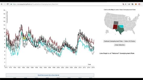 Visualizing Time Series Data Images