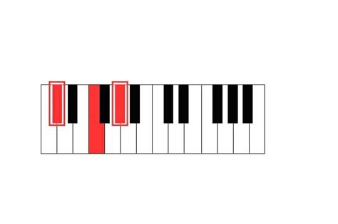Db Piano Chord Learn In 1 Minute