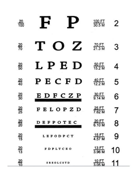 10 Foot Eye Chart Pdf