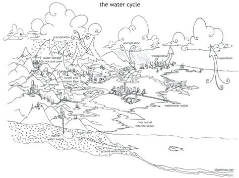 Ecology Coloring Pages at GetColorings.com | Free printable colorings