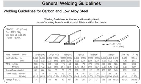 Looking For Welding Formulas R PLC