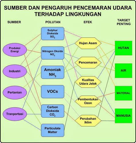 Untuk mendukung mobilitas anda, gunakan. Pengetahuan Lingkungan STITEK: 7. Berikan contoh dan ...