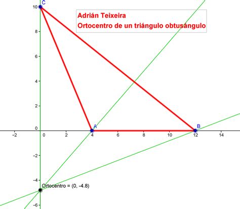 Teixe Tics Ortocentro De Un Triángulo Obtusángulo