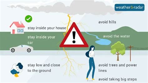 Thunderstorms And Safety Dos And Donts During Lightning