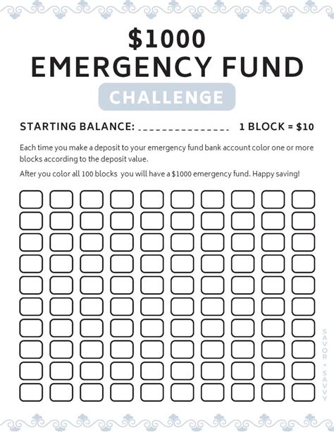 1000 Dollar Savings Challenge Emergency Fund Savings Printable Budget