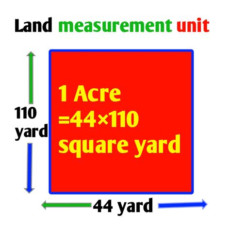 What Is Bigha Acre And Hectare And Their Value In Square Feet