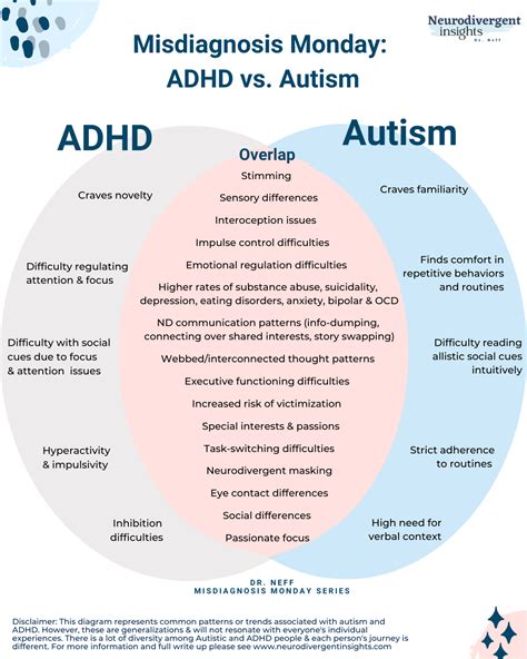 Adhd Vs Autism How To Spot The Difference Graphic — Insights Of A