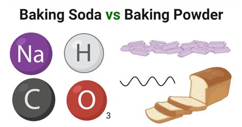 Baking Soda Vs Baking Powder Definition And 10 Key Differences
