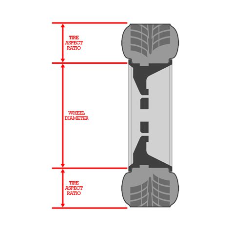 Our tire calculator makes this happen for you. What do the markings on a tire mean?