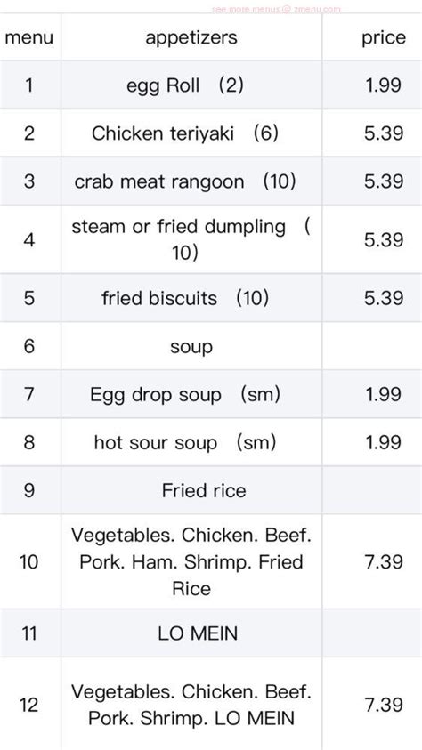 1.392 kişi burada olduğunu bildirdi. Online Menu of Beijing Buffet Restaurant, Brigham City ...