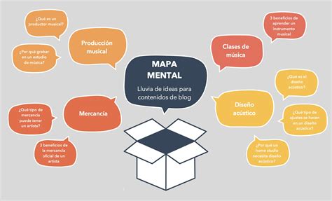 Cómo Crear Un Mapa Mental En Word Pasos Y Plantilla