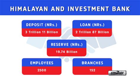 Himalayan And Investment Bank Sign On ‘big Merger Agreement