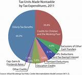 Photos of How Many Percent Is Federal Income Tax