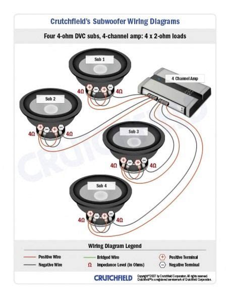 Car audio speaker subwoofer wiring. Crutchfield Subwoofer Wiring Diagram