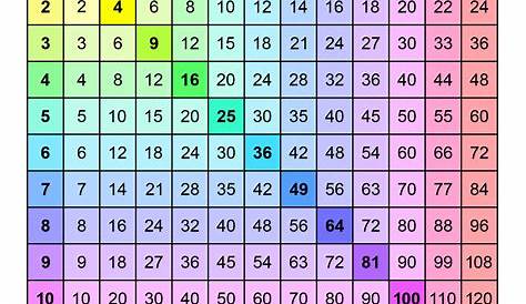 Printable multiplication Charts 1-12 (PDF) Free | Memozor