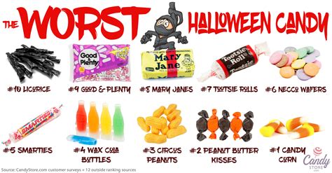 A Look At The Best And Worst Halloween Candies Of 2020