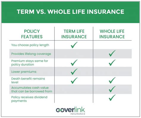 Whole Life Insurance Premiums Understanding How A Whole Life