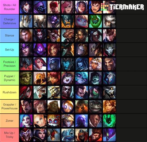 So I Imagined The Possible Roster And Playstyle Of Project L League