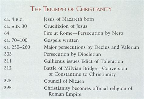 Christian History Timeline Images