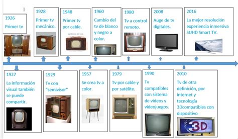 Historia Del Tv