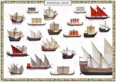 Medieval Ships Medieval Sailing Ships Ship Art