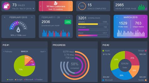 Dashboard Charts Infographic Powerpoint Slidemodel