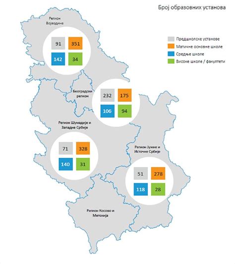 Veliko Istraživanje 10 Razlika U Srbiji Kako Se živi U Prestonici A