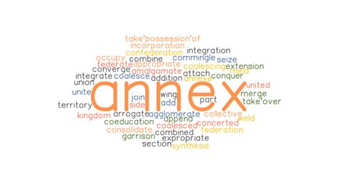 Annex Synonyms And Related Words What Is Another Word For Annex