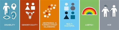 Inclusive Culture And Diversity Geoscience Australia