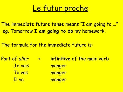 Futur Proche Et Simple Lessons Tes Teach French Basics Main