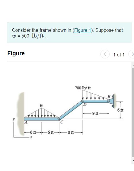 Solved Consider The Frame Shown In Figure 1 Suppose That Chegg Com