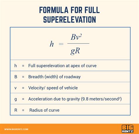 What Is Superelevation And How Does It Keep Roads Safer Bigrentz