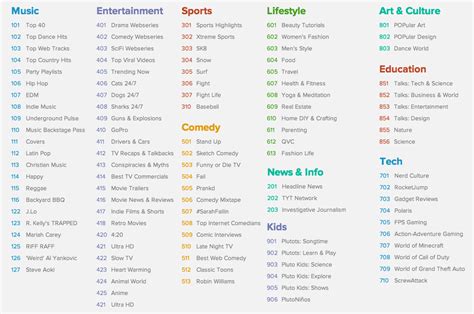 Users can access it on their smart tvs as well if you're curious to know this special feature, be with us and learn about personalizing your channel list. Pluto Tv Channels List Uk - Stop The Cap Pluto Tv S Lineup Has Gotten Huge Adds Viacom Networks ...